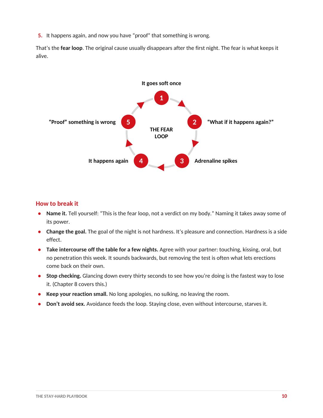Actual guide page: Understand performance pressure